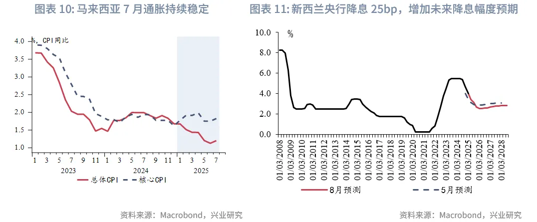 東南亞研究丨關注下週大額離岸央票發行——香港金融市場週報（20250818-0822）