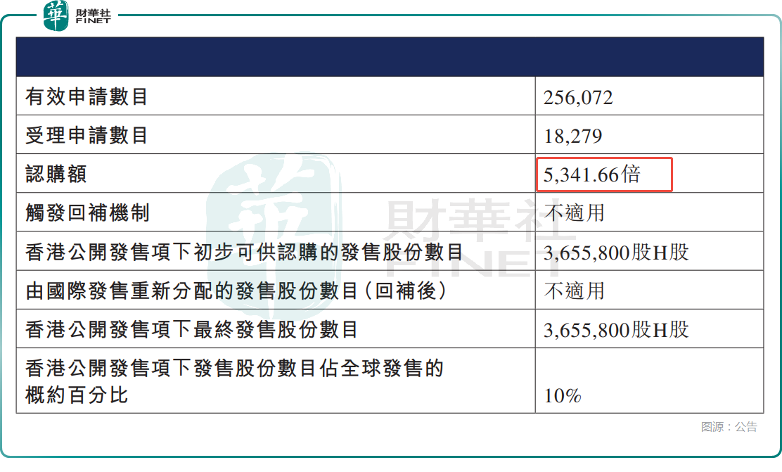 【IPO追蹤】「減肥藥新星」來了！銀諾醫藥一度飙升近300%原創