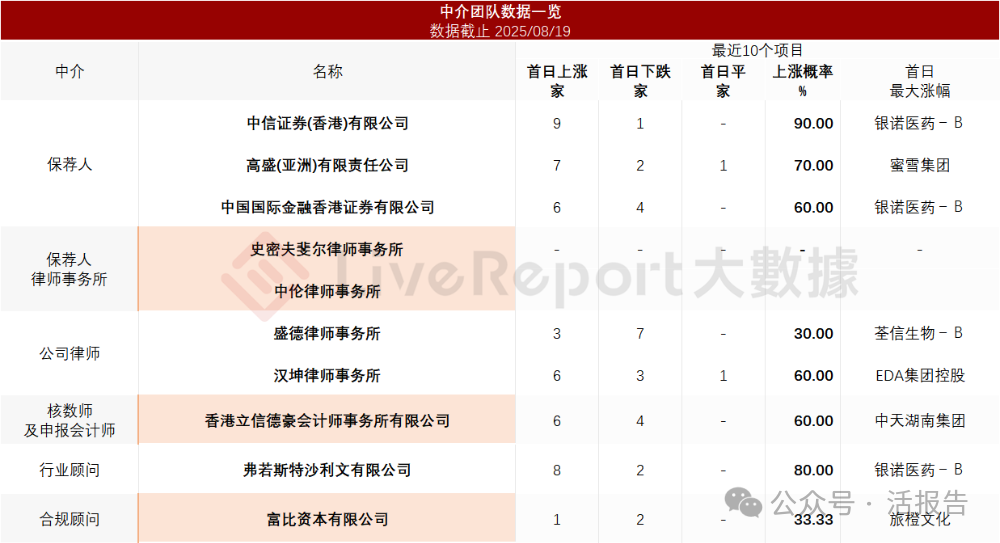 上百家A股公司赴港上市，又一「果鏈巨頭」「立訊精密」正式遞表港交所