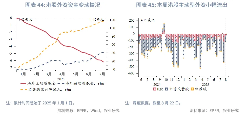 東南亞研究丨關注下週大額離岸央票發行——香港金融市場週報（20250818-0822）