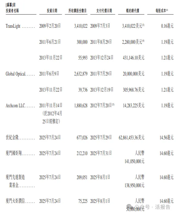 「海信繫」光通信龍頭「納真科技」首次港股遞表，上半年收入暴增124%！