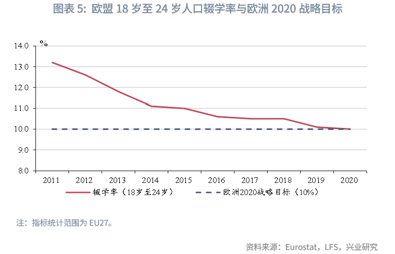 宏观市场丨欧盟如何稳就业