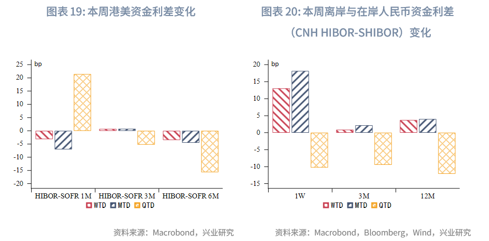 東南亞研究 | 金管局5月釋放的流動性已全回籠，港匯仍在弱方附近——香港金融市場週報（20250804-0808）
