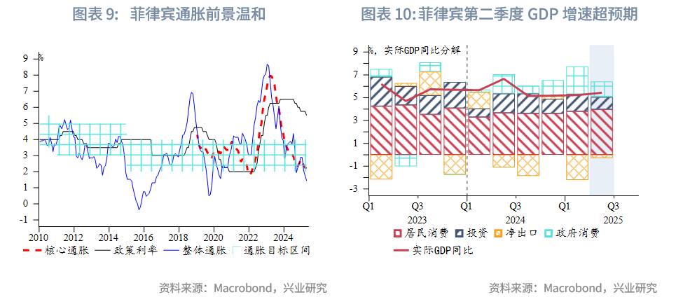 東南亞研究 | 金管局5月釋放的流動性已全回籠，港匯仍在弱方附近——香港金融市場週報（20250804-0808）
