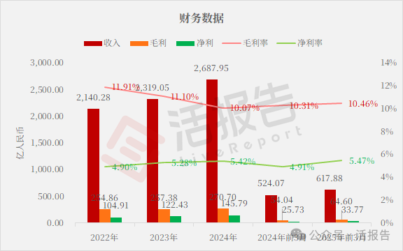 上百家A股公司赴港上市，又一「果鏈巨頭」「立訊精密」正式遞表港交所