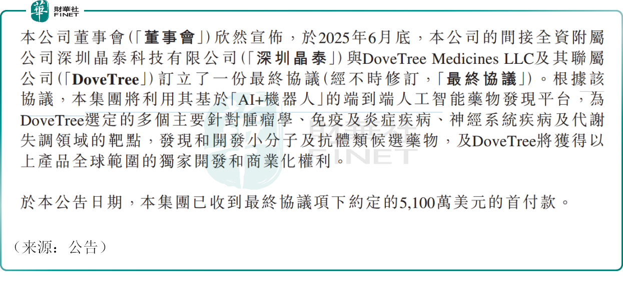 斬獲近60億美元大訂單，「AI製藥第一股」晶泰控股火了！原創