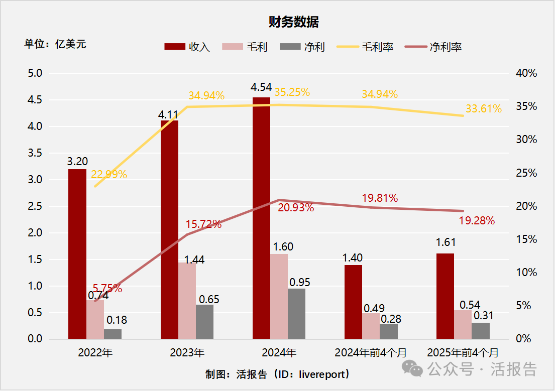 來自迪拜的「樂舒適」再次遞表，專注於非洲等新興市場