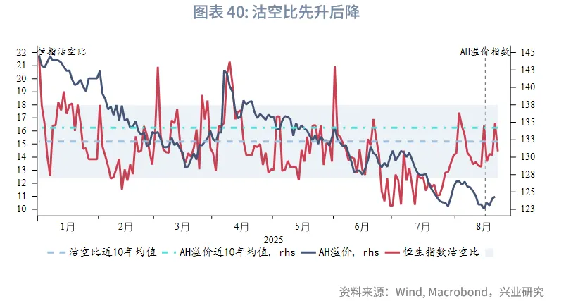 東南亞研究丨關注下週大額離岸央票發行——香港金融市場週報（20250818-0822）