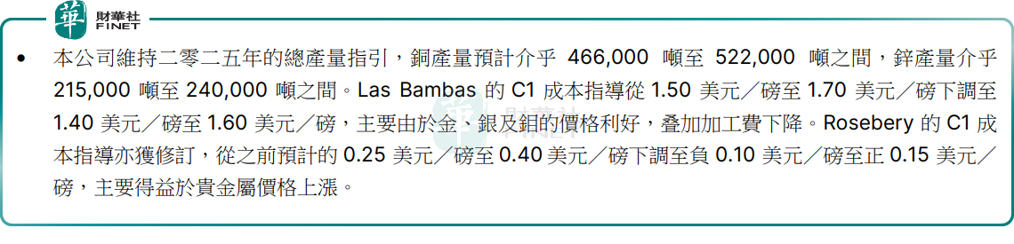 銅金屬概念股再度活躍，五礦資源領漲！原創