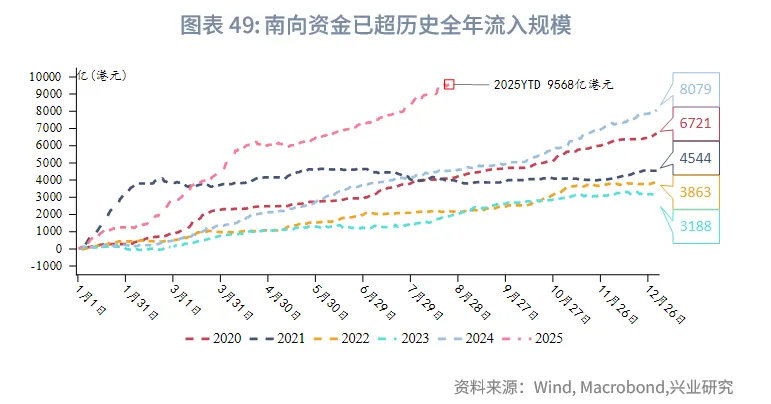 東南亞研究丨關注下週大額離岸央票發行——香港金融市場週報（20250818-0822）
