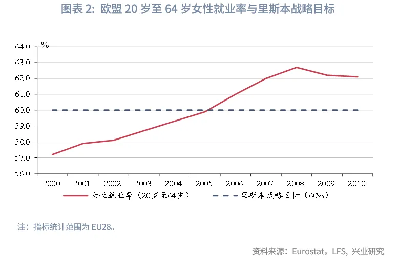 宏观市场丨欧盟如何稳就业