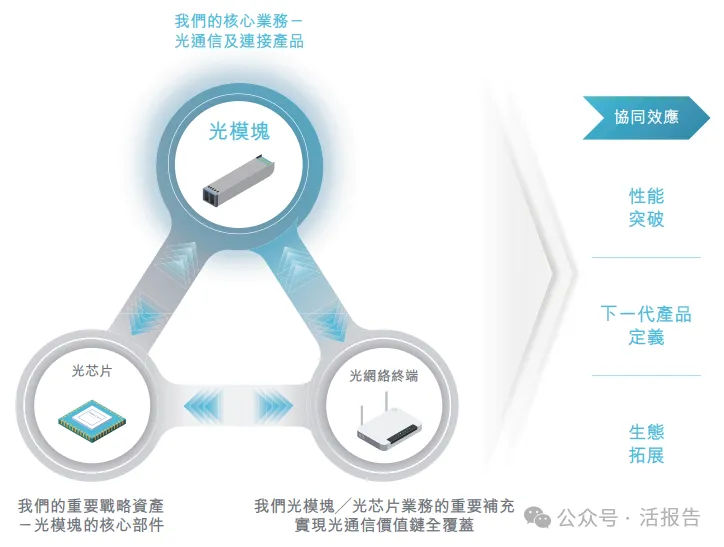 「海信繫」光通信龍頭「納真科技」首次港股遞表，上半年收入暴增124%！
