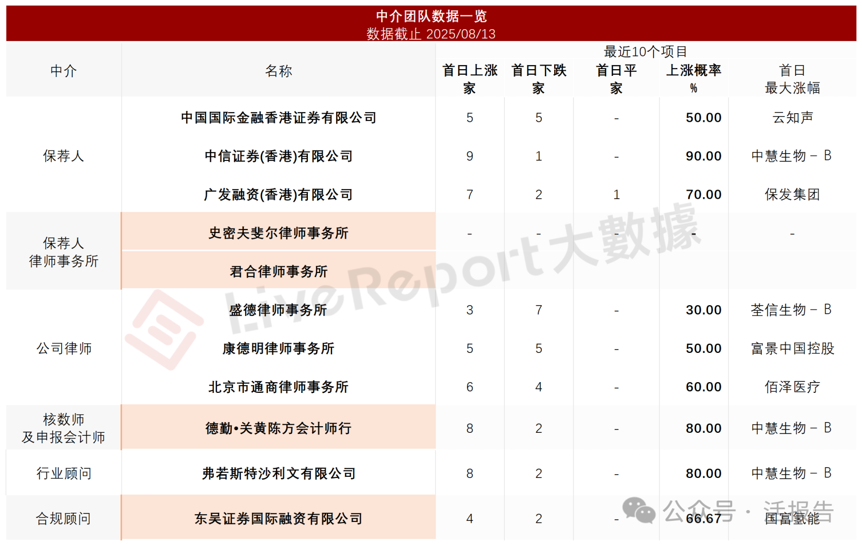 來自迪拜的「樂舒適」再次遞表，專注於非洲等新興市場