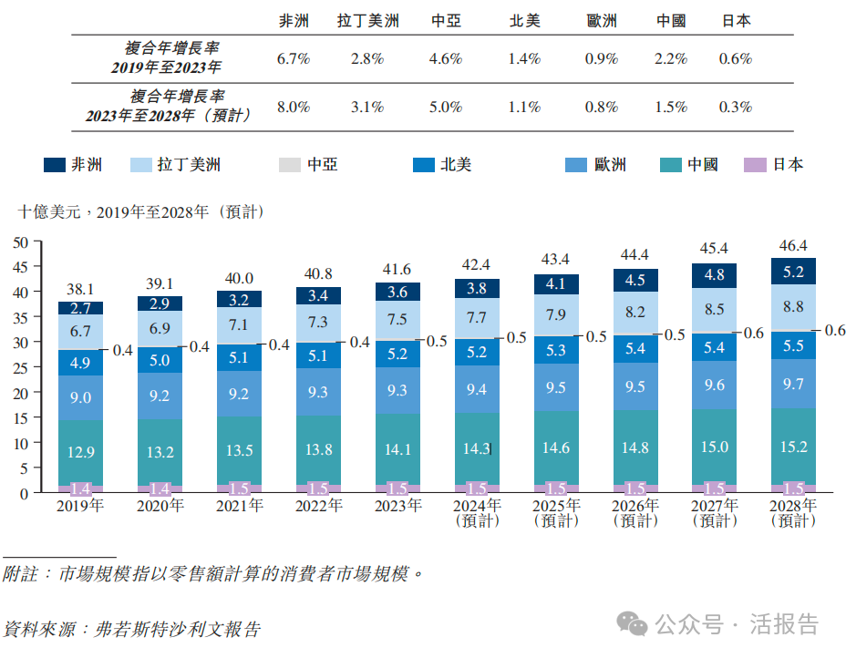 來自迪拜的「樂舒適」再次遞表，專注於非洲等新興市場