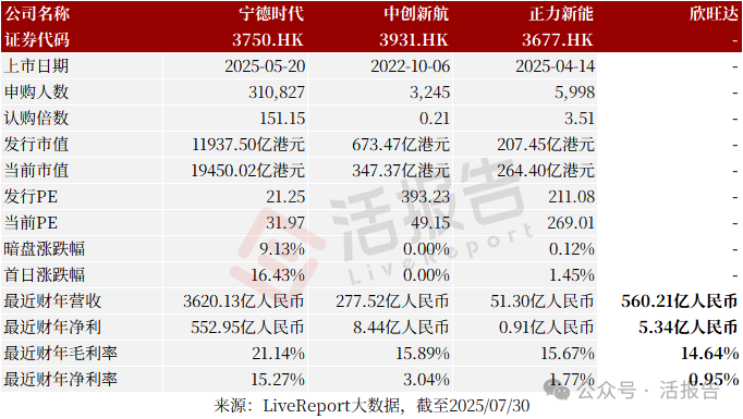 又一鋰電池龍頭衝刺A+H，400億A股公司「欣旺達」首次遞表港交所