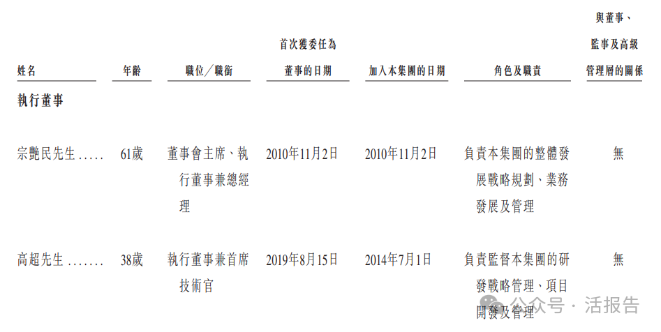 全球碳化矽襯底龍頭「天嶽先進」通過聆訊，2024年實現扭虧為盈