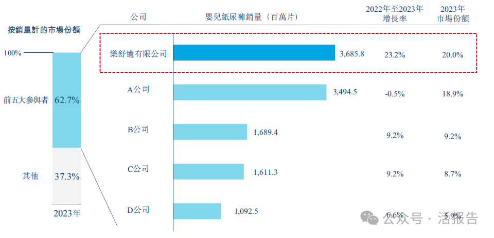 來自迪拜的「樂舒適」再次遞表，專注於非洲等新興市場