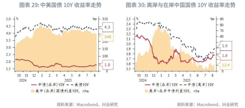 東南亞研究丨關注下週大額離岸央票發行——香港金融市場週報（20250818-0822）