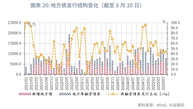 宏觀市場 | 稅收收入改善帶動支出上行——評2025年7月財政數據
