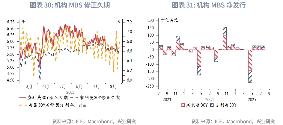 外匯商品 | 從美聯儲降息路徑推算美債收益率運行區間——美國國債月報2025年第九期