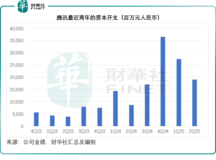 600港元昙花一現！騰訊季報的亮點與隱憂原創