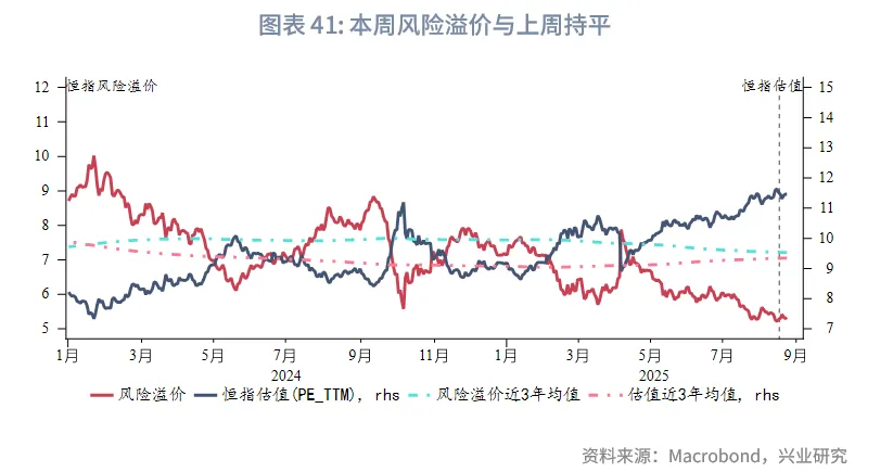 東南亞研究丨關注下週大額離岸央票發行——香港金融市場週報（20250818-0822）