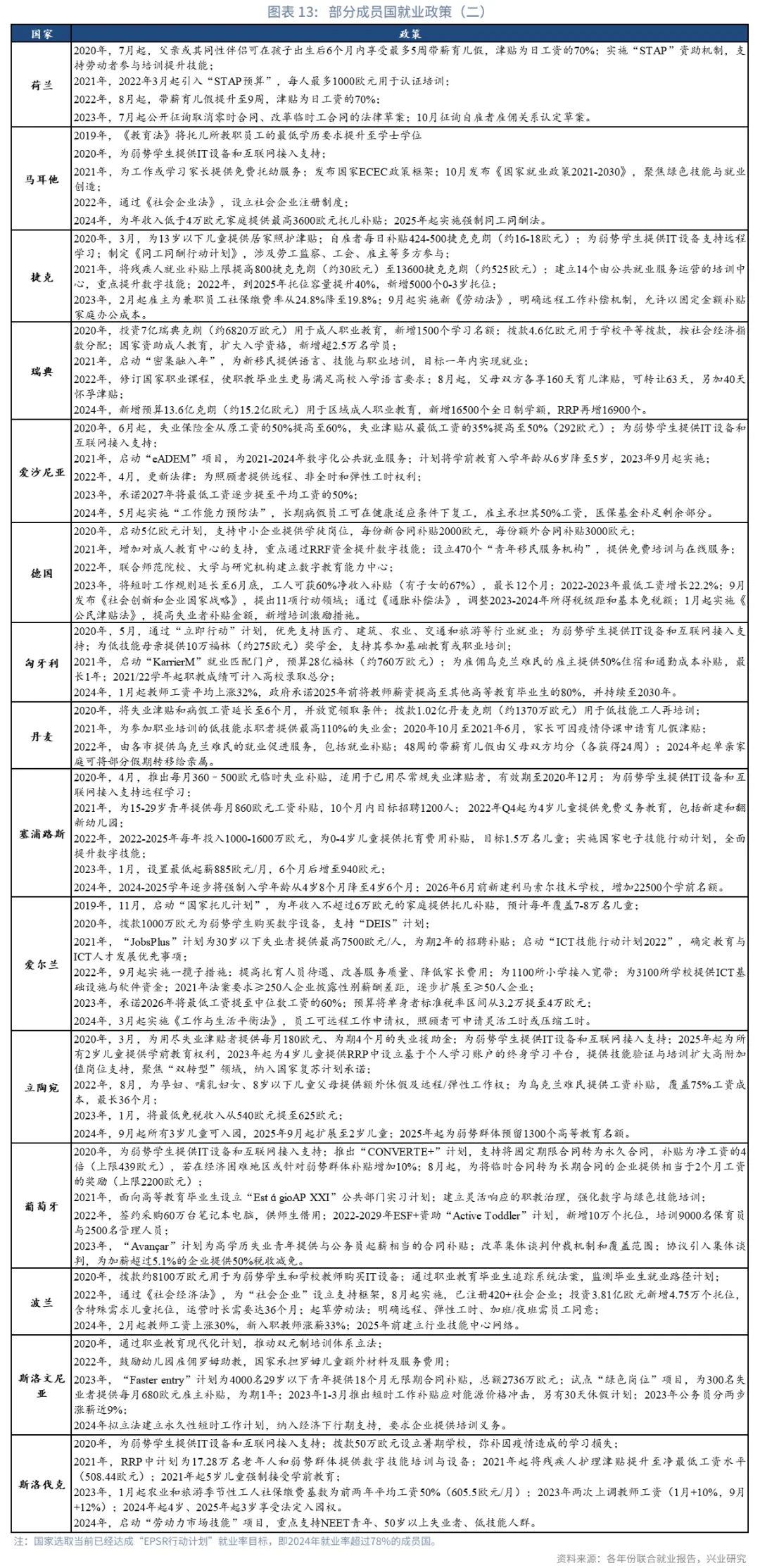 宏观市场丨欧盟如何稳就业
