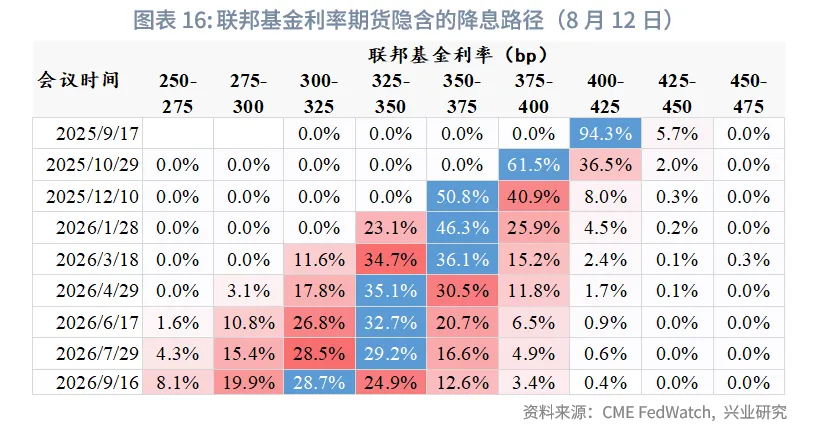 外匯商品丨關稅向美國非住房服務價格滲透——美國7月CPI數據點評
