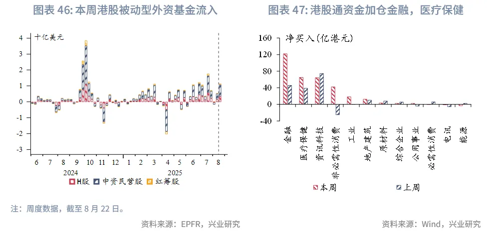 東南亞研究丨關注下週大額離岸央票發行——香港金融市場週報（20250818-0822）