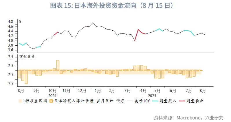 外匯商品 | 從美聯儲降息路徑推算美債收益率運行區間——美國國債月報2025年第九期