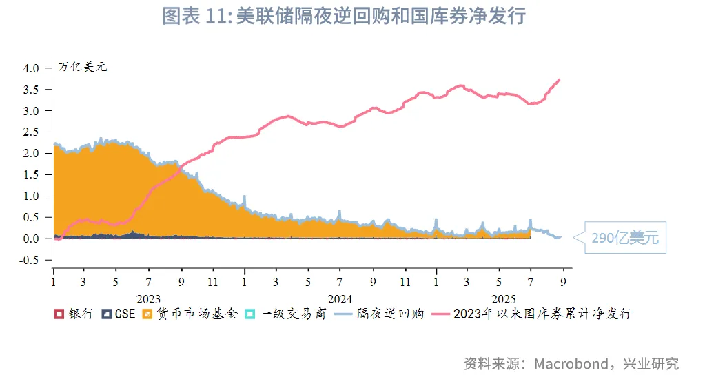 外匯商品 | 從美聯儲降息路徑推算美債收益率運行區間——美國國債月報2025年第九期