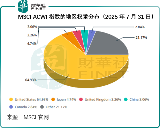 MSCI加減了哪些AH股？名單來了！原創