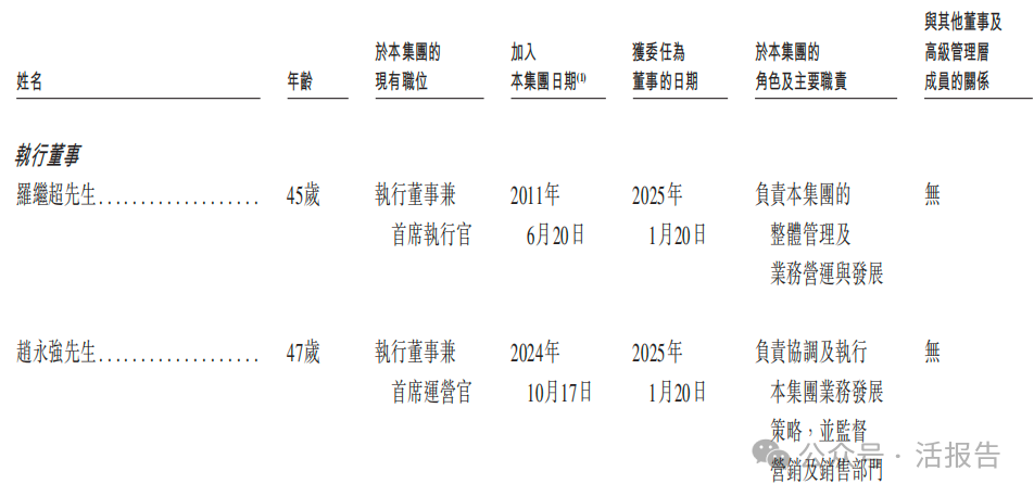 來自迪拜的「樂舒適」再次遞表，專注於非洲等新興市場