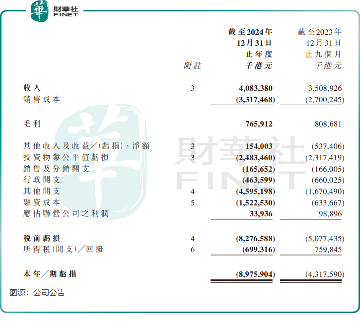 恒大之後又一巨頭坍塌，華南城被下令清盤原創