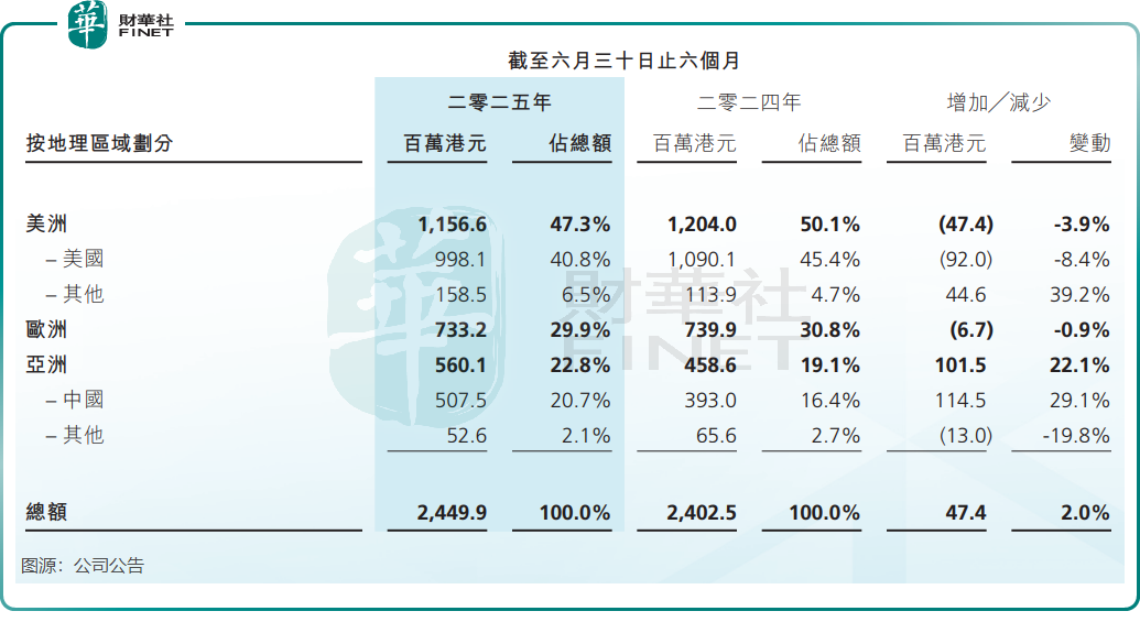 股價創6年新高！鷹普精密財報藏「冰火密碼」這波漲勢能續多久？原創
