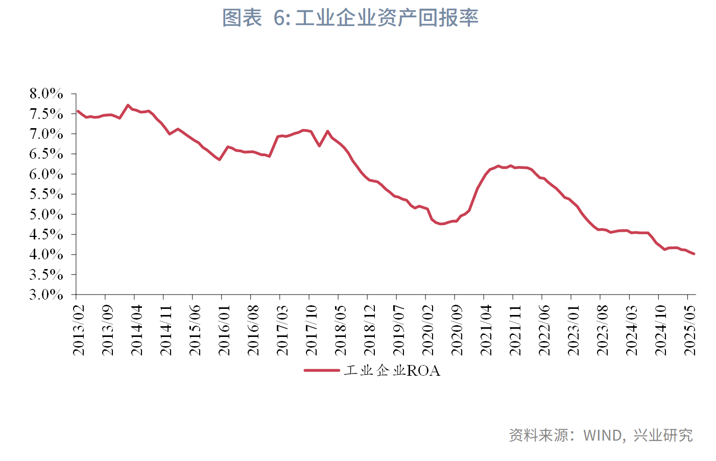 宏觀市場丨股市情緒上揚，非銀存款大增——評2025年7月金融數據