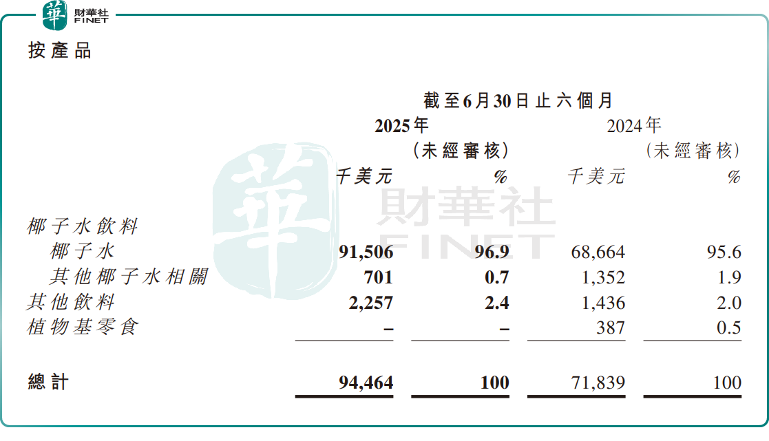 上市首份中報變臉，股價一度跌超25%，IFBH盈利生變？原創
