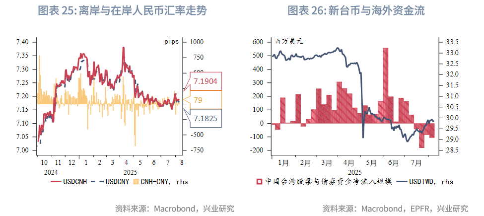 東南亞研究 | 金管局5月釋放的流動性已全回籠，港匯仍在弱方附近——香港金融市場週報（20250804-0808）