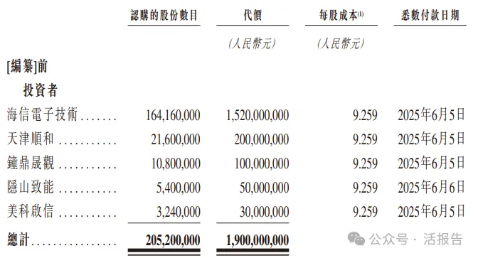 美的集團分拆的供應鏈物流平台，「安得智聯」棄A轉港首次遞表