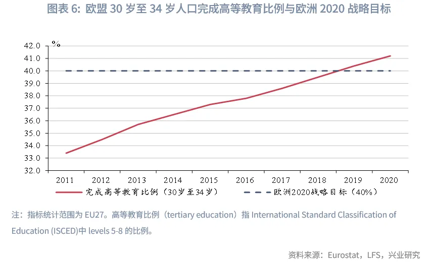宏观市场丨欧盟如何稳就业