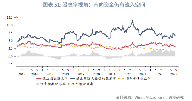 東南亞研究 | 金管局5月釋放的流動性已全回籠，港匯仍在弱方附近——香港金融市場週報（20250804-0808）