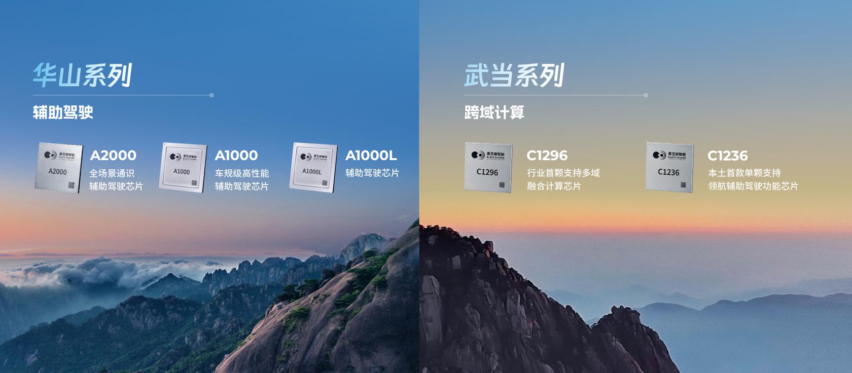 黑芝麻智能2025中期業績公告:同期收入再創新高,新市場新場景雙突破