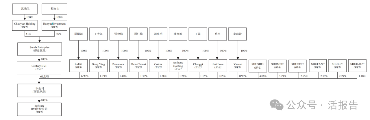 來自迪拜的「樂舒適」再次遞表，專注於非洲等新興市場