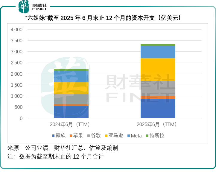 「六姐妹」急了，英偉達笑了！原創