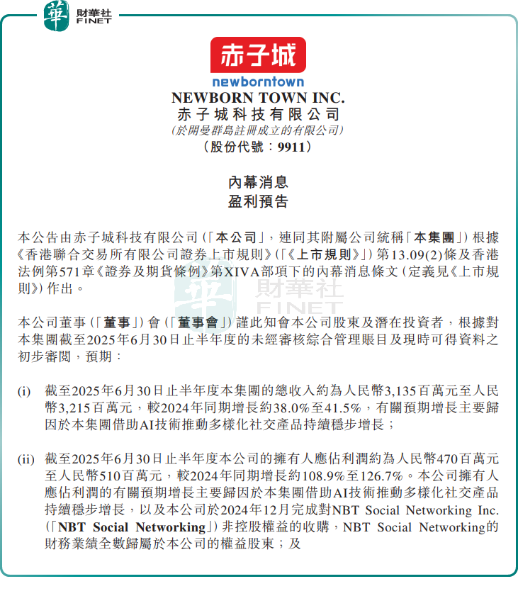利潤翻番，股價年内累漲近2倍！赤子城科技迎來收獲期？原創
