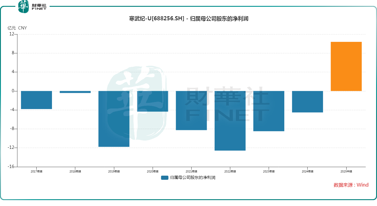 中期業績炸裂!千元「寒王」劍指茅台?