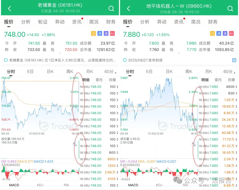 MSCI指數調整生效，「尾盤異動」對相關上市公司的影響有多大？