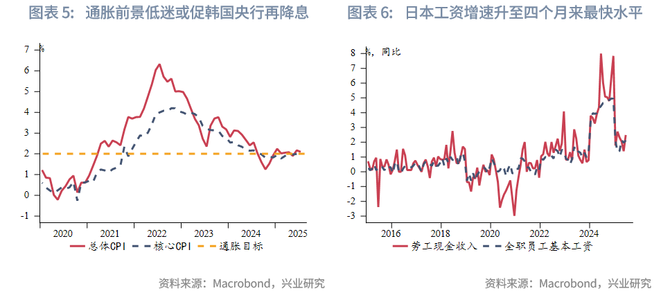 東南亞研究 | 金管局5月釋放的流動性已全回籠，港匯仍在弱方附近——香港金融市場週報（20250804-0808）
