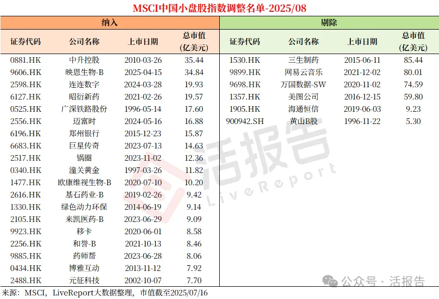MSCI指數調整生效，「尾盤異動」對相關上市公司的影響有多大？