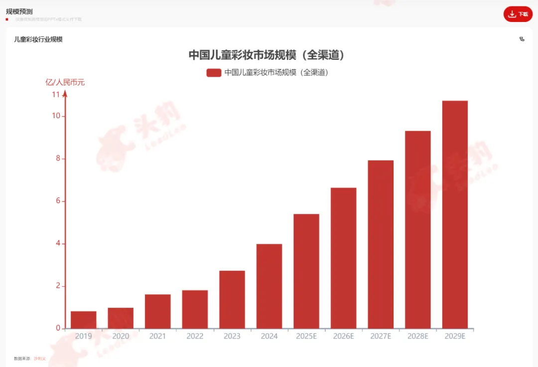 童顔經濟新大陸：美育消費共同體崛起圖譜